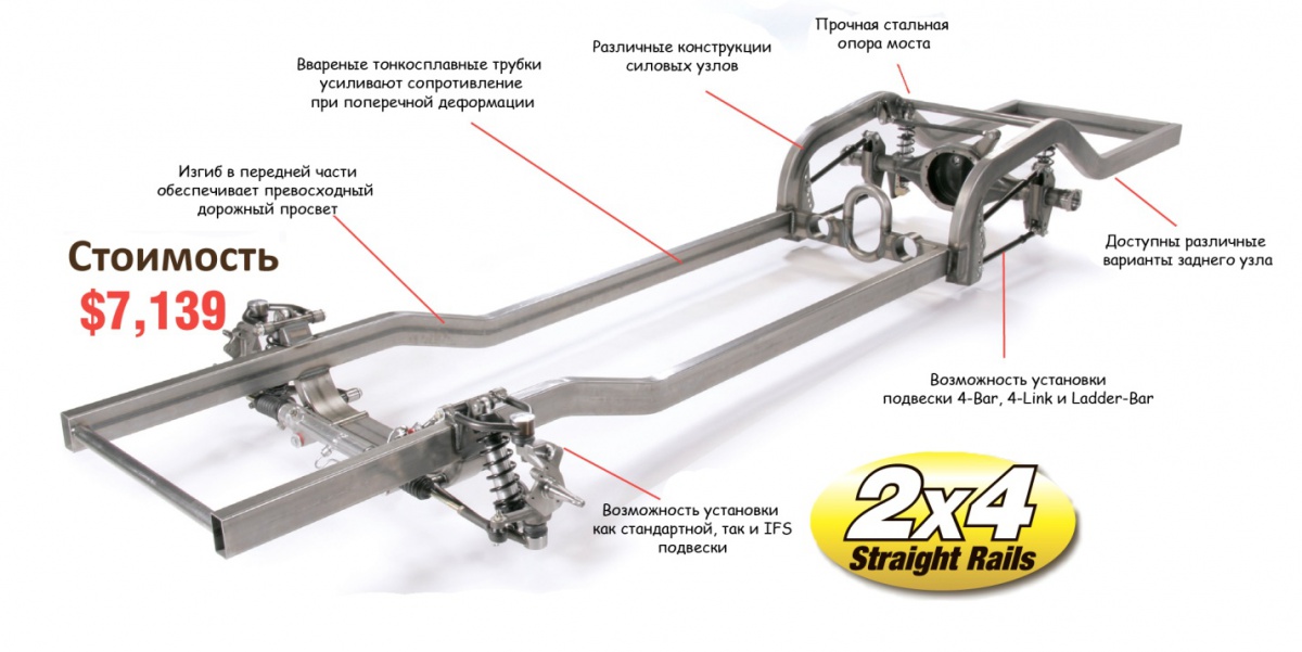 Шасси "Straight rails" 2x4 дюйма / Рамы и подрамники