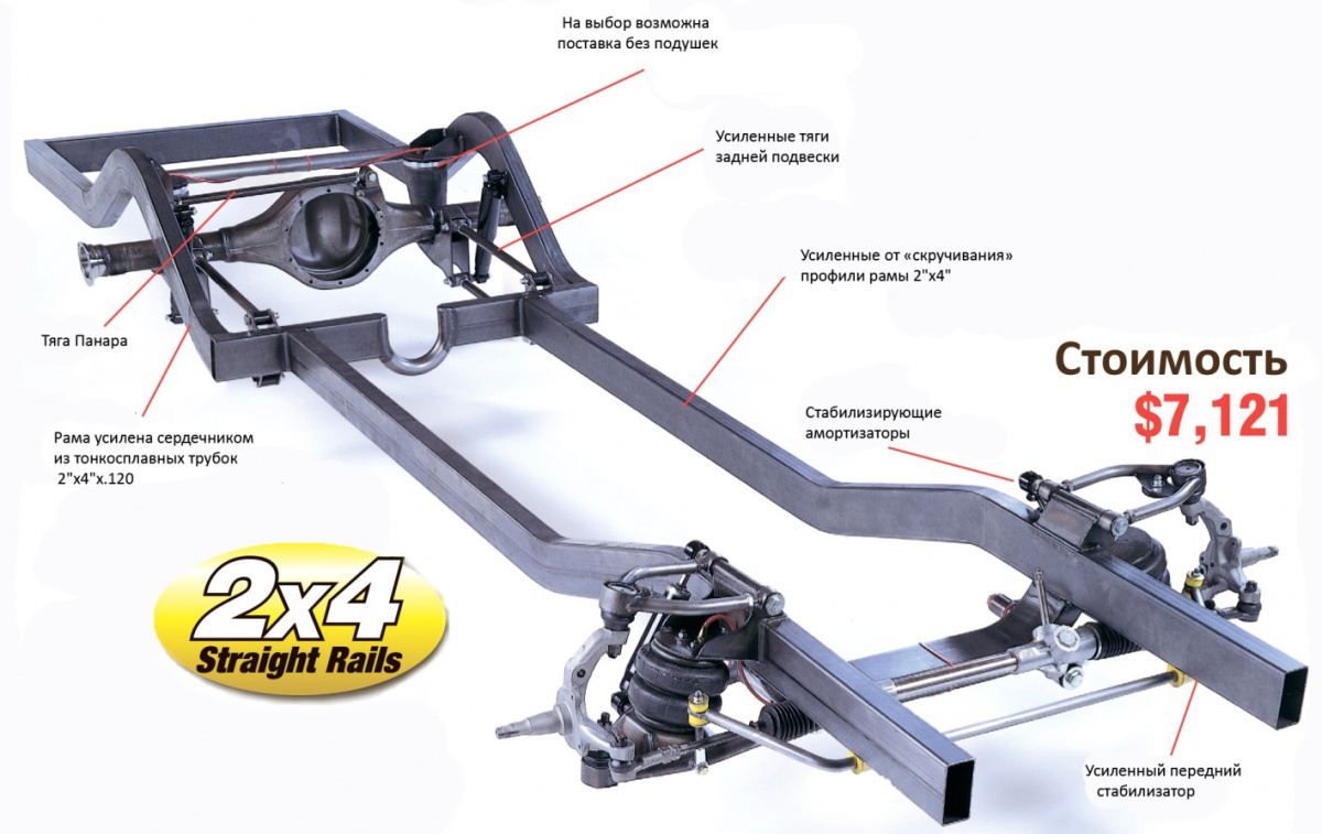 Шасси "Straight rails" 2x4 дюйма / Рамы и подрамники